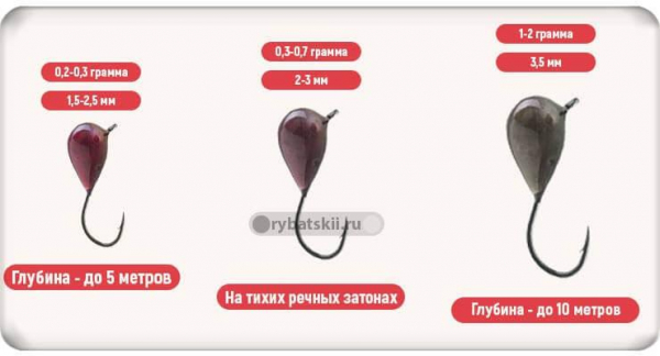 Как выбрать мормышки для зимней рыбалки на леща