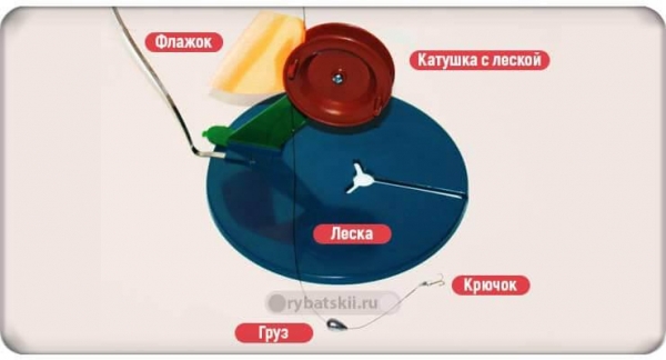 Рыбалка на налима зимой с соблюдением закона