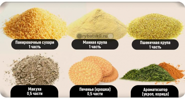 Как приготовить лучшую прикормку на карася зимой