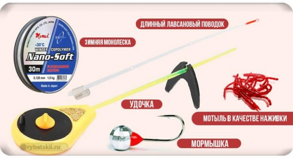 Техника ловли окуня зимой и подбор снастей