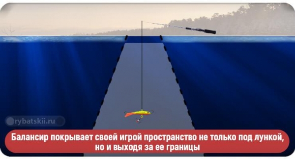 Техника ловли окуня зимой и подбор снастей