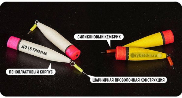 Как ловить зимой плотву на поплавок и оснастить поплавочную снасть
