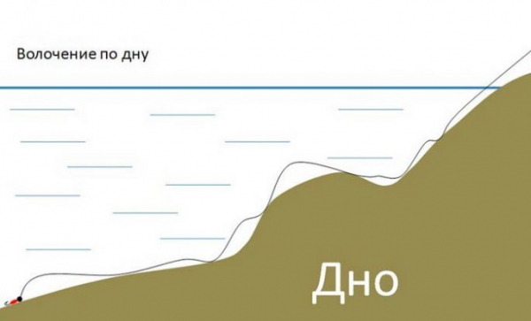 Ловля окуня на джиг
