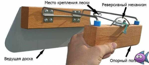 Способы ловли рыбы
