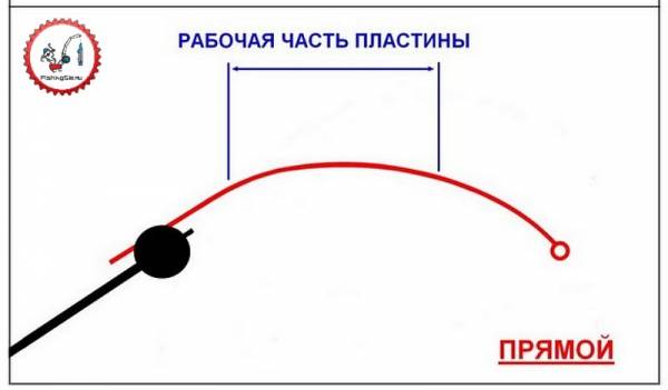 Кивки для безмотылки. Конусный или прямой?