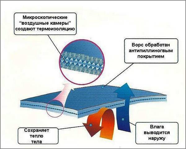 Термобельё. Нательная защита