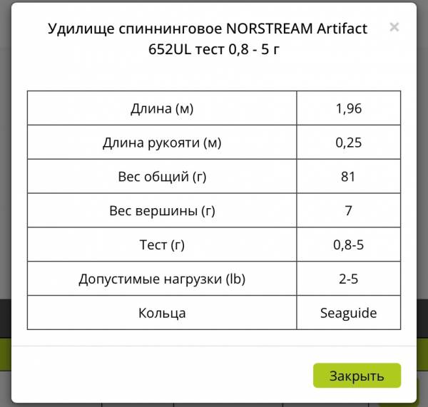 Обзор на спиннинг Norstream Artifact Ul652.